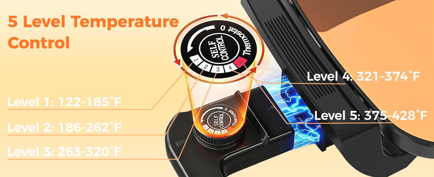 OSTBA Electric Skillet and Frying Pan with Glass Lid, 12"x12" Copper Nonstick Electric Pan for Cooking, 1500W Power, Cool Touch Handles, Adjustable Temperature, PTFE & PFOA Free OSTBA Electric Skillet and Frying Pan with Glass Lid, 12"x12" Copper Nonstick Electric Pan for Cooking, 1500W Power, Cool Touch Handles, Adjustable Temperature, PTFE & PFOA Free