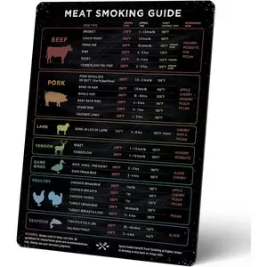 Levain & Co BBQ Smoker Magnet Guide – Meat Smoking Temperature, Wood & Time Chart for Pellet Grills & Smokers – BBQ Grill Accessories for Outdoor Cooking – Grilling Gifts for Men