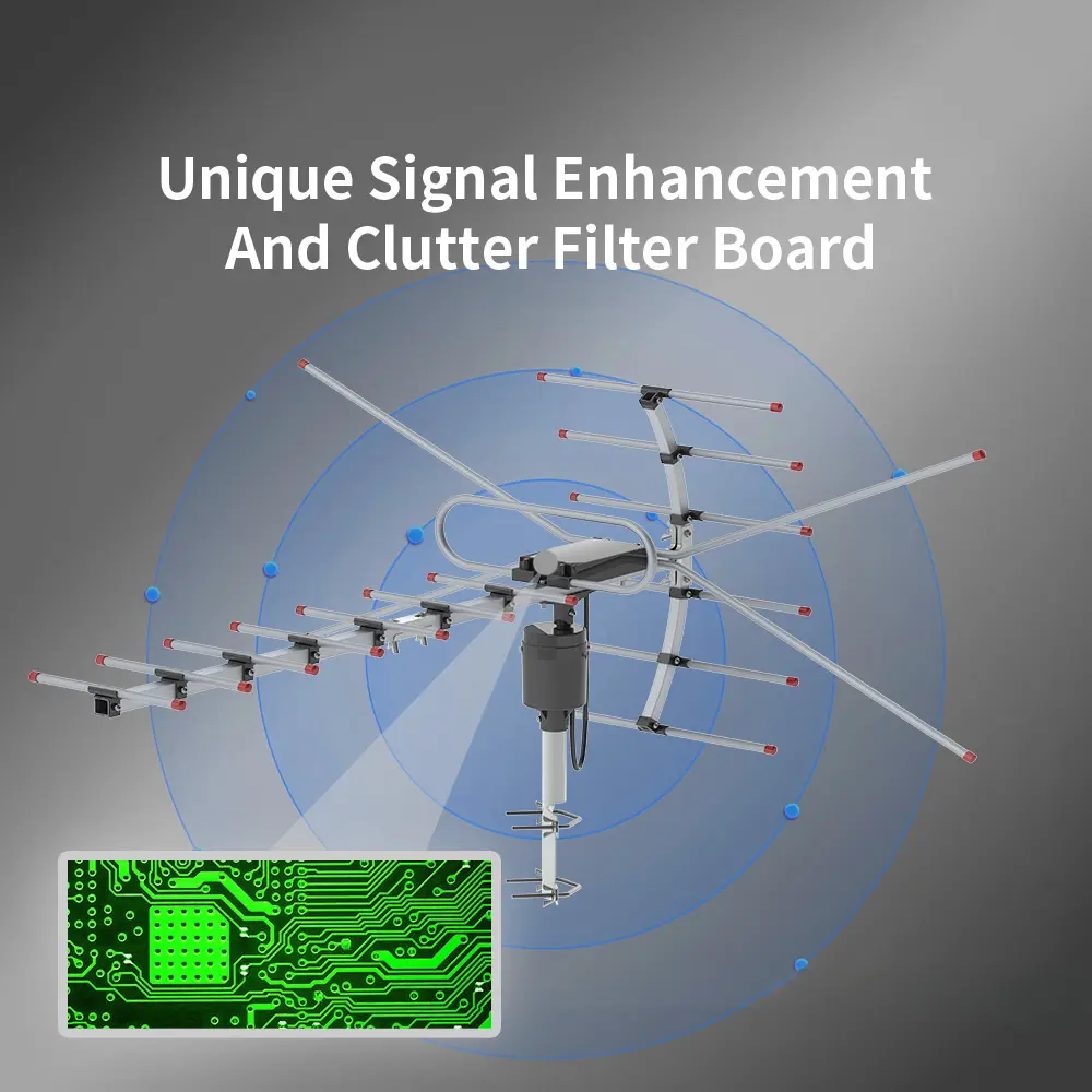Outdoor Dual-Band Signal Boost Antenna - 15-22dB Gain, 360° Full Rotation, 45-230/470-860MHz Frequency, UV-Resistant, 120V Push Button Adjustable Type (Black)