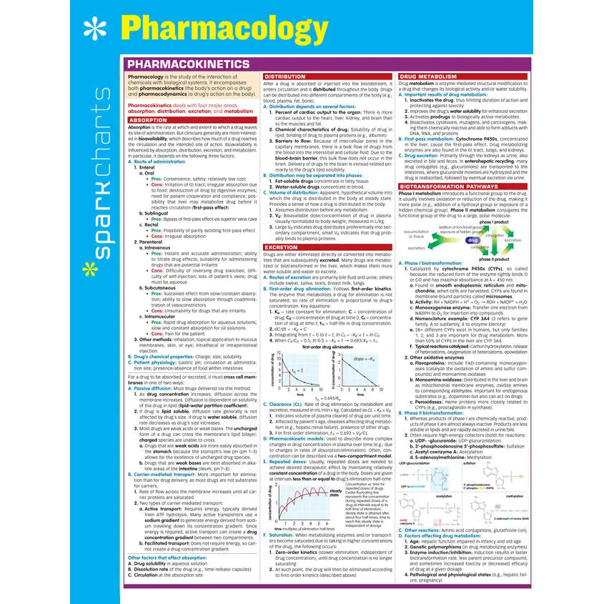 Pharmacology SparkCharts
