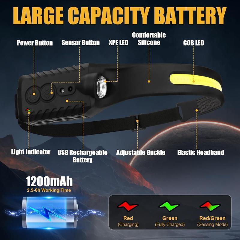 Rechargeable Headlamp – 2-Pack, 230° Wide-Angle LED Headlight with Motion Sensor. Perfect for camping gear, waterproof headlamp flashlight. Ideal for hiking, running, repairs, fishing, cycling, and nighttime activities.