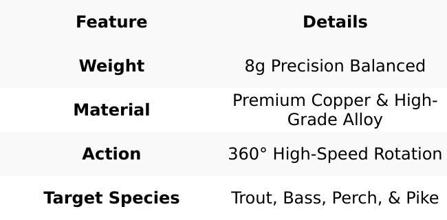 8g Copper Bell Sonic Spinner Bait with Rotating Metal Sequins