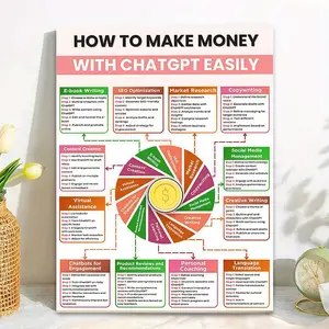 2D Flat (Framed Frameless Poster Optional) Featuring a Circular Chart with the Title "HOW TO MAKE MONEY WITH GOOGLE ADS EASILY" - Showcases Multiple Earning Pathways Including E-Book Writing and Optimization.