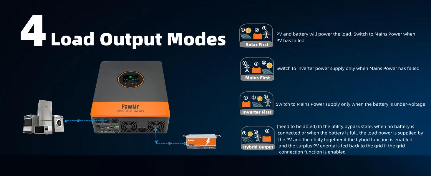 PowMr Solar Hybrid Inverter 6500W 48V to 120V/240Vac, 6500W Split-Phase Hybrid Inverter Built-in 140A MPPT Controller, Max.PV Input 10kW, 550V, Support up to 6 Unit Parallel and Batteryless Run PowMr Solar Hybrid Inverter 6500W 48V to 120V/240Vac, 6500W Split-Phase Hybrid Inverter Built-in 140A MPPT Controller, Max.PV Input 10kW, 550V, Support up to 6 Unit Parallel and Batteryless Run