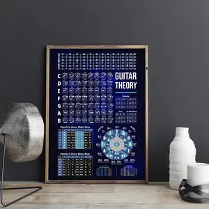 Unframed Guitar Theory Chart Poster - Vintage Educational Wall Art with Notes, Chords, Ideal for Music Room, Bedroom, Living Room Decor