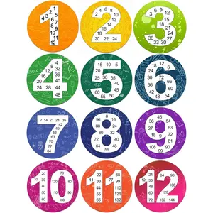 Math Multiple Posters from 1 to 12, Multiplication Chart Fact– Great Classroom Resource for Skip Counting Numbers