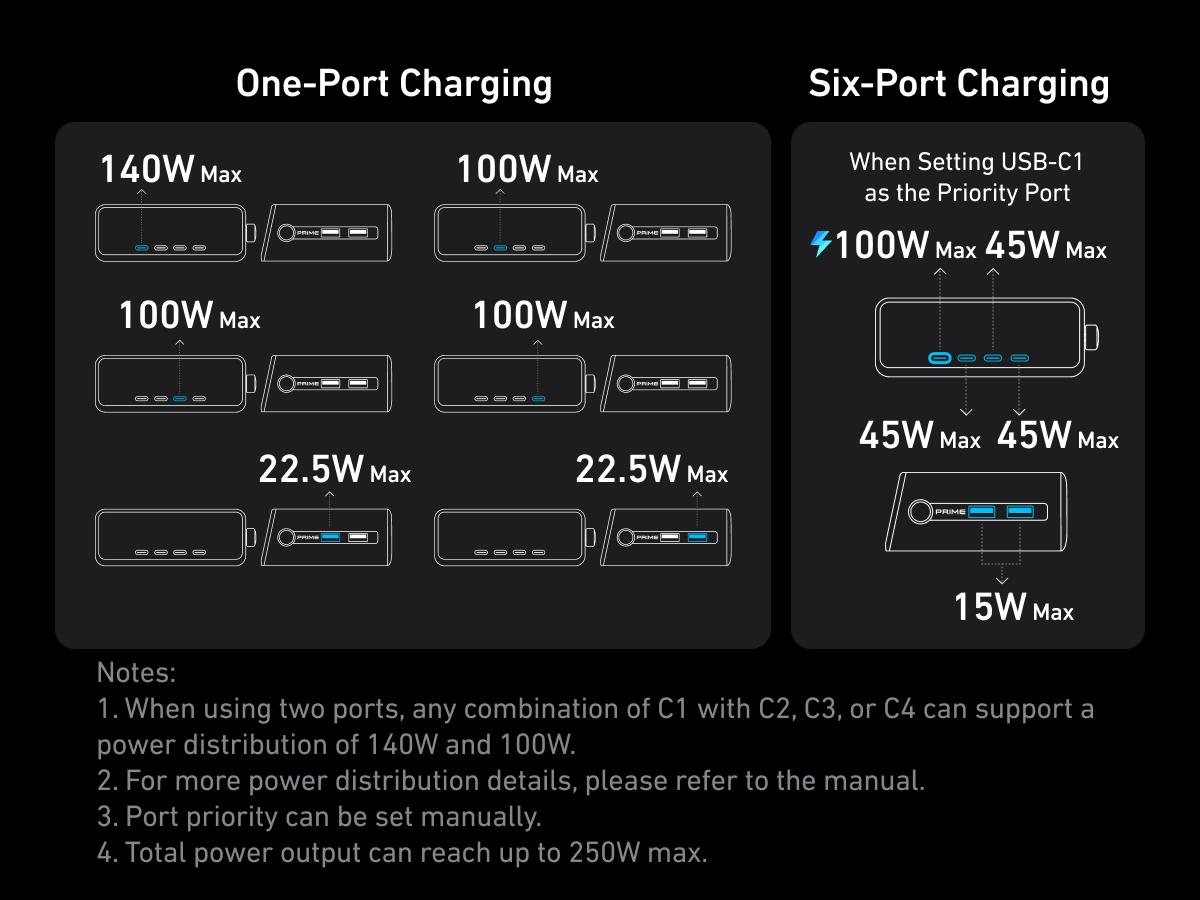 Anker Prime Charger, 250W 6-in-1 GaN Charger with Smart LCD, Ultra-Fast Charging for MacBook, iPhone 17, iPad, and More (Silver)