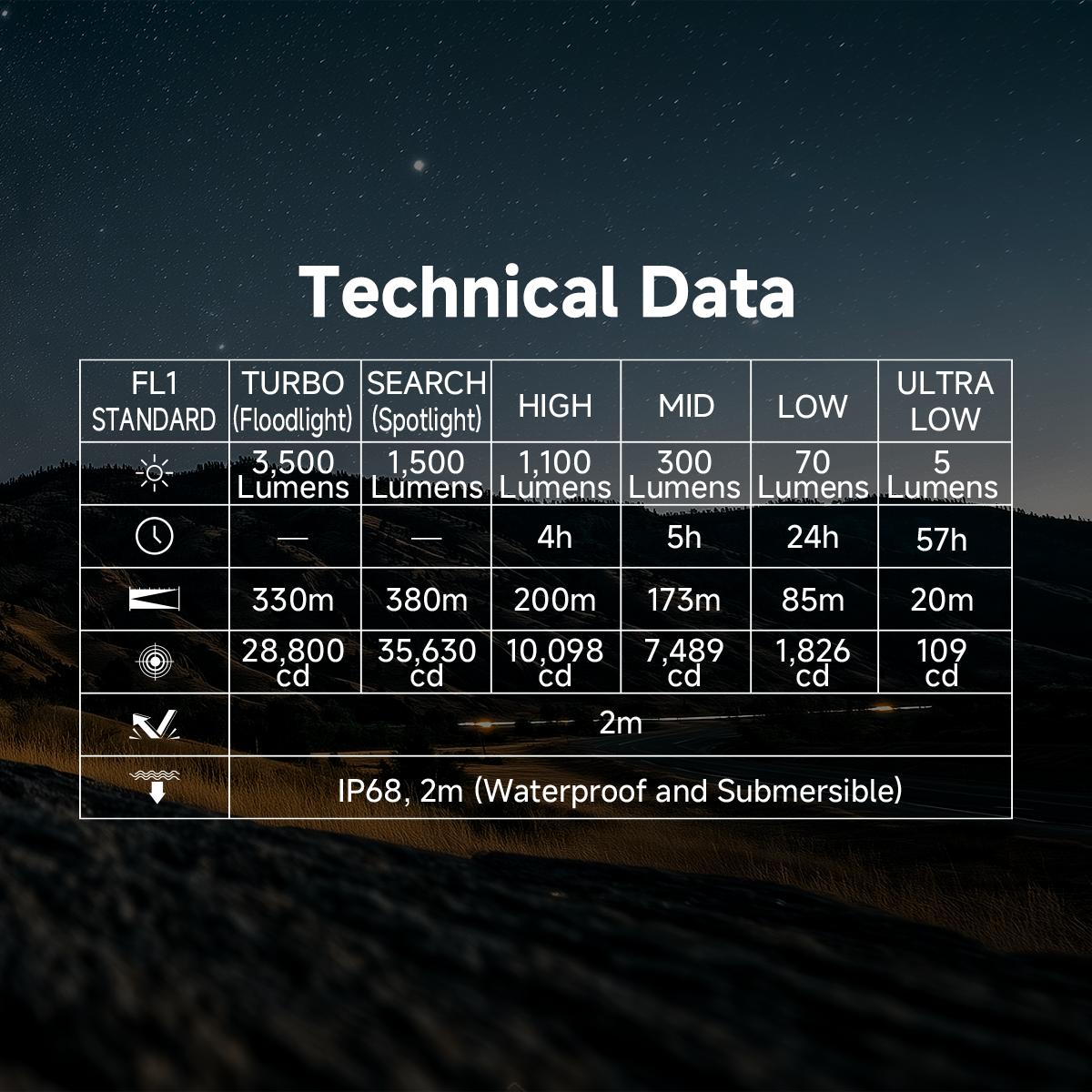 AIMWIN ET4 3500 Lumen EDC Flashlight, USB-C Rechargeable, Compact, High Lumen with Clip, Lanyyard, Sliding Lock Switch Sticker