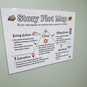 Story Plot Map Anchor Chart | Laminated ELA Poster for Middle School ELA Classroom | English Language Arts Decor