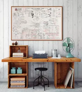 Medical advice poster vintage, first aid training, medical emergency, medical treatment, healthcare