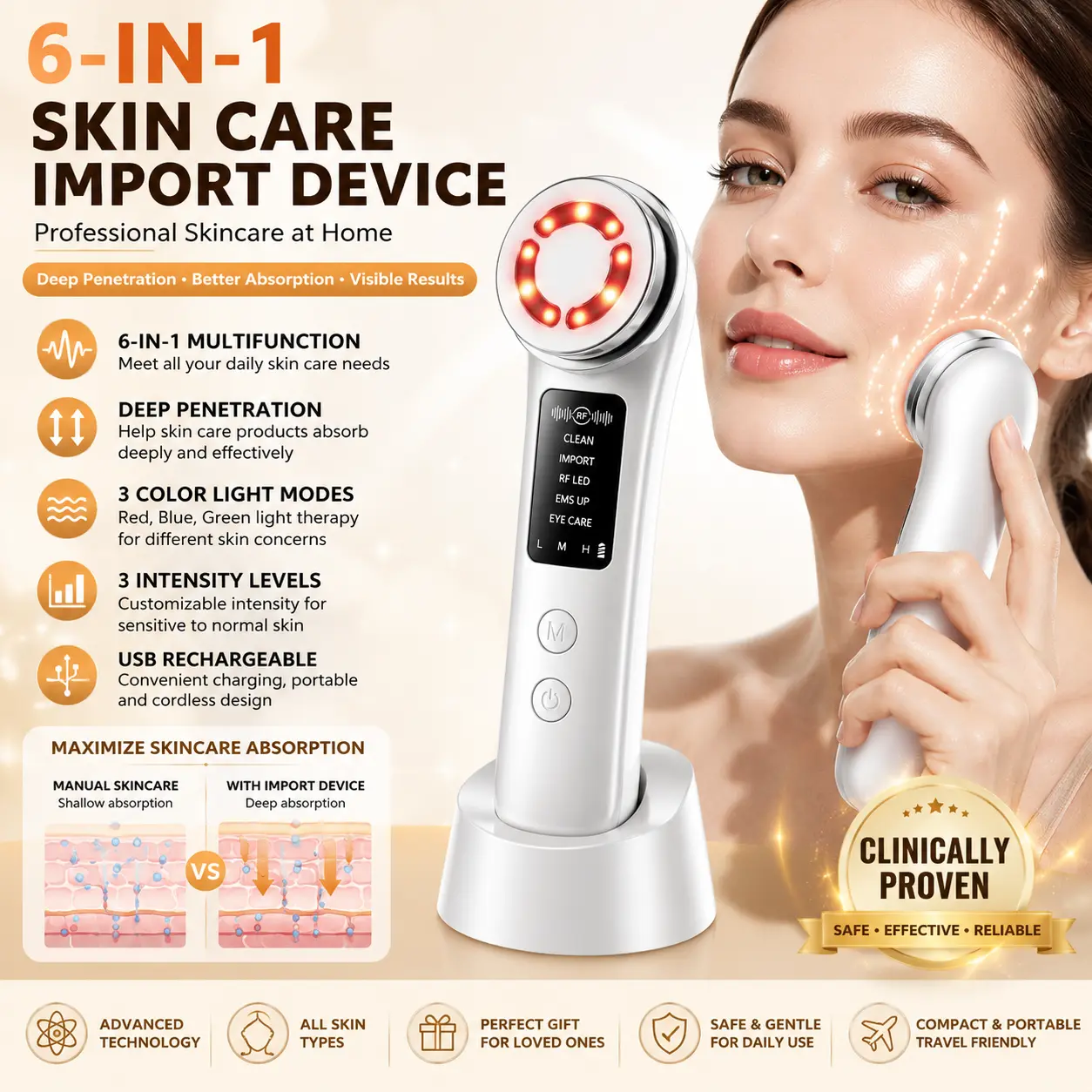 Facial Cleansing Brush & Care Tools for Deep Cleanse & Skin Firming, Multi-Mode Device with Heated Massage, 3-Color LED & Rechargeable Battery, Batteries, 3 Intensity Levels, All Skin Types, Eyes
