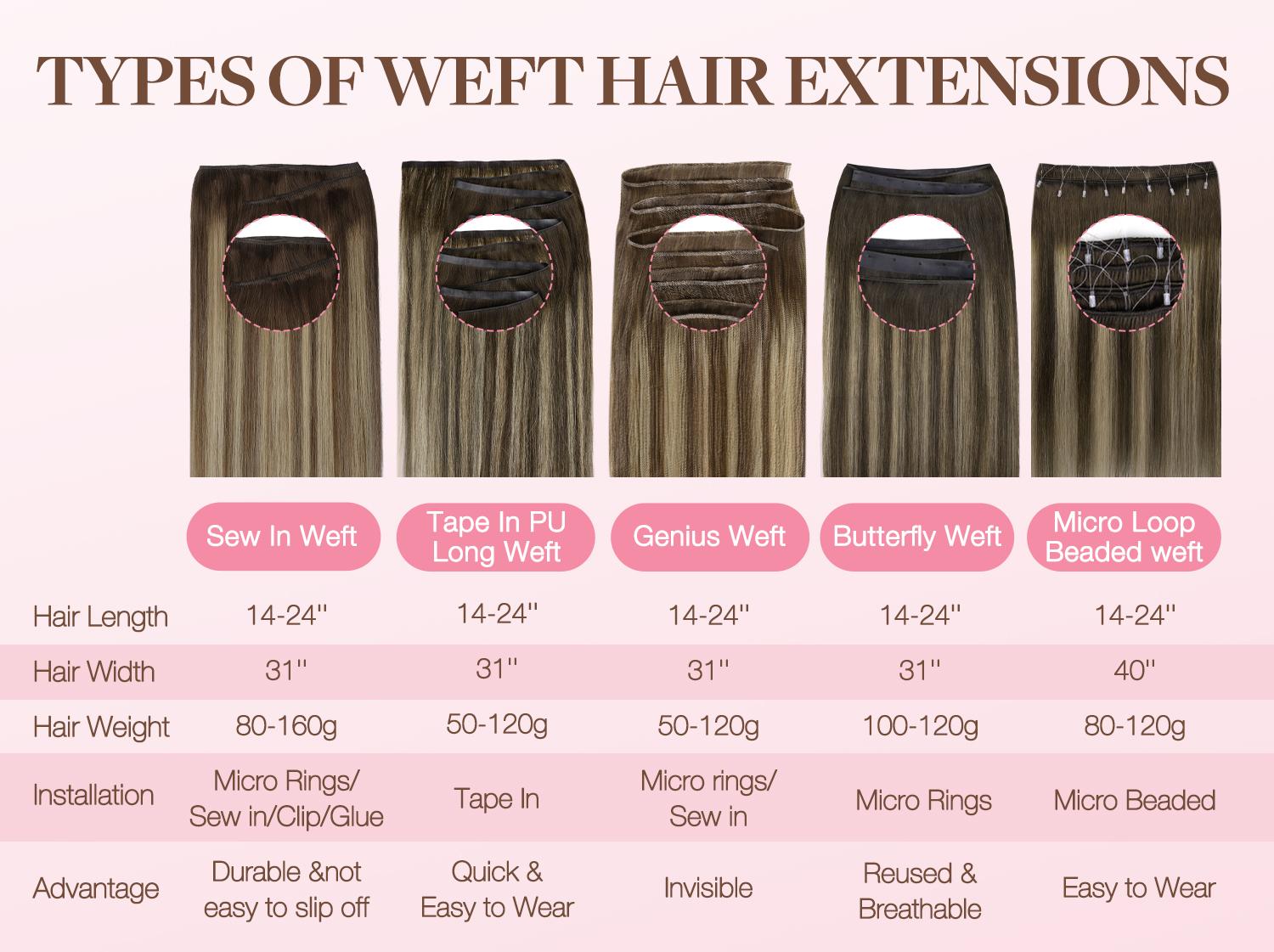 GOO GOO Genius Weft Hair Extensions Human Hair ,  14-24 Inch Sew In Remy  Human Hair for Natural Look & Volume, Reusable & Straight Hair for Women