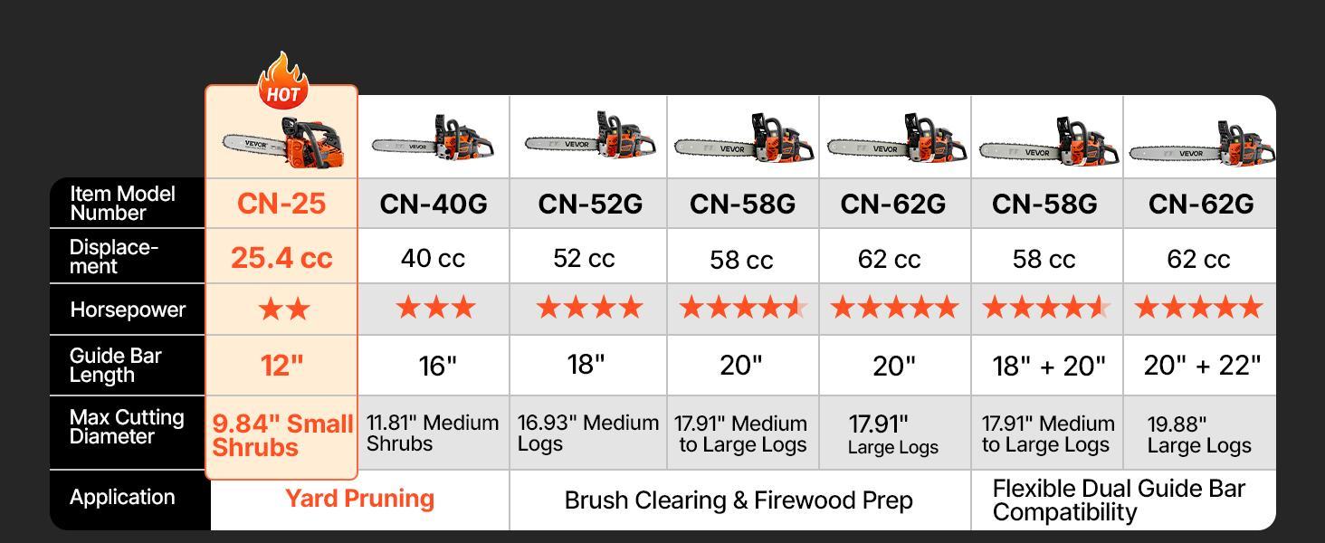 【BackToSchool】VEVOR Gas Powered Chainsaw, 12 in 25.4CC 1HP 2-Stroke Engine with Chains, Throttle-Sync Choke, Non-Slip Handle & Dual Tanks, for Wood Cutting & Tree Trimming