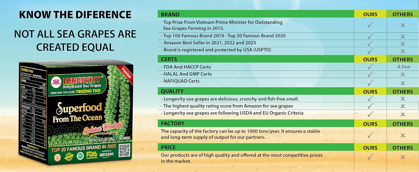 Longevity Dehydrated Sea Grapes, 4.23 oz of 6 packs, Umibudo Green Caviar, Lato Seaweed, Precious Gift From The Sea | Enhance Health, Boosting Immune System. Longevity Dehydrated Sea Grapes, 4.23 oz of 6 packs, Umibudo Green Caviar, Lato Seaweed, Precious Gift From The Sea | Enhance Health, Boosting Immune System.