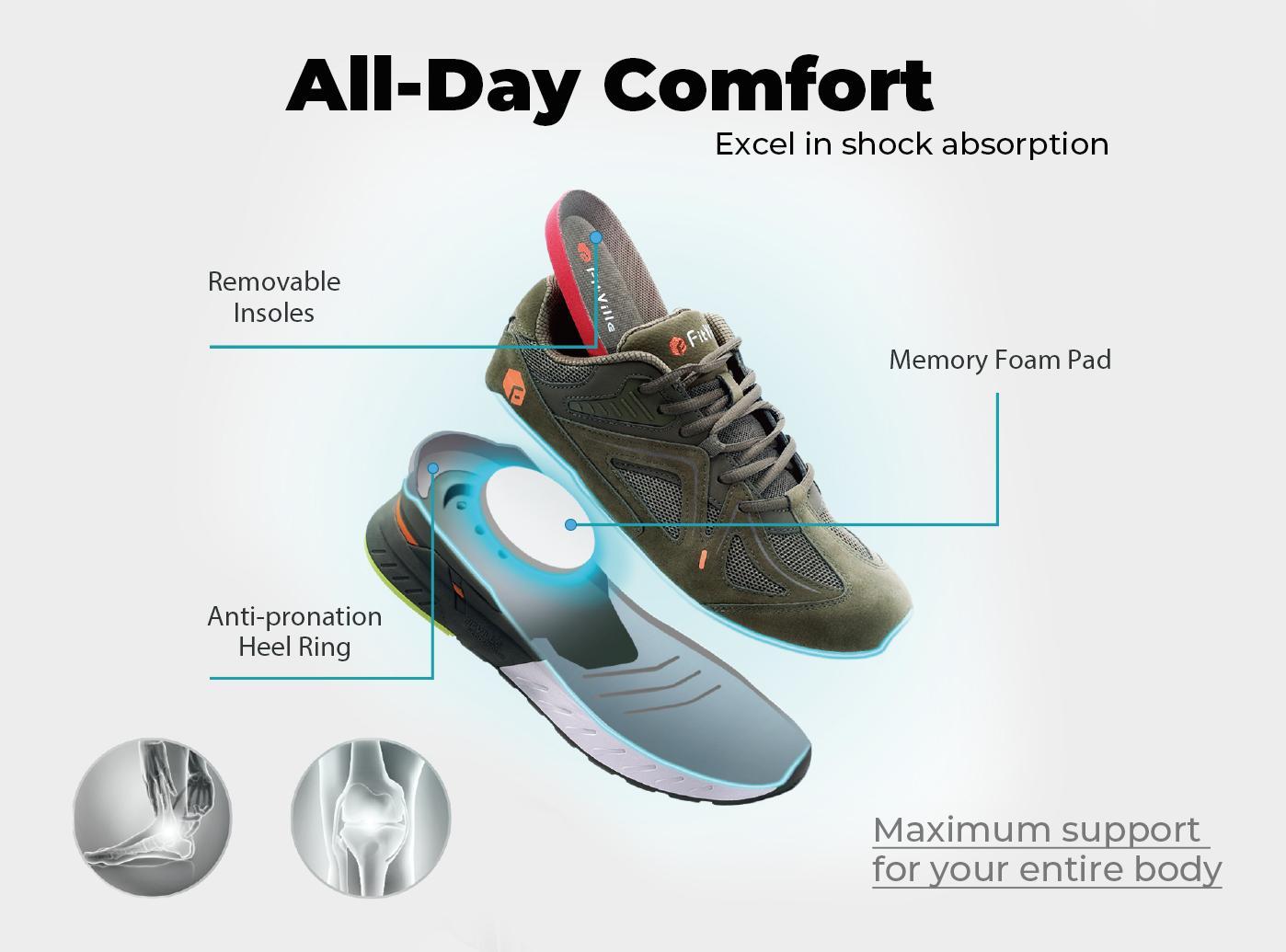 FitVille Men's Rebound Core Wide Shoes Closed Trainer christmas 2025 ornament rave shoes Workout Sneakers Sneakers Casual Runner Comfortable FitVille Men's Rebound Core Wide Shoes Closed Trainer christmas 2025 ornament rave shoes Workout Sneakers Sneakers Casual Runner Comfortable