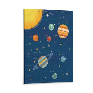 Solar System Poster Vintage Astronomy Outer Space Poster Decorative Painting Canvas Planet Posters Decoration for Classroom Bedroom Study (13) Canvas Poster Bedroom Decor Sports Landscape Office Room Decor Gift