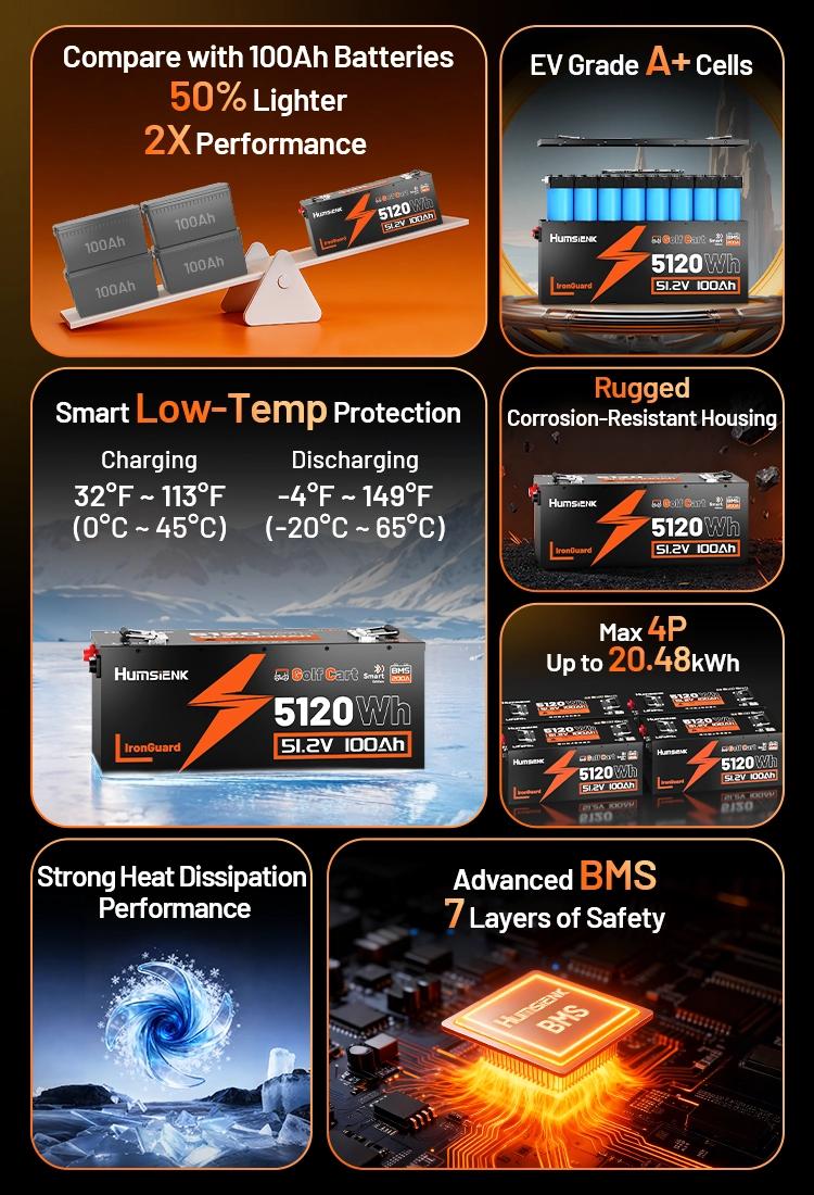 【Summervibes】【Iron】Humsienk 48V 100Ah LiFePO4 Bluetooth Battery for Golf Cart, Metal case defends, Built-in 200A BMS, 50+ Mile Range for RV, Solar Marine, Off-grid Digital Power Display 【Summervibes】【Iron】Humsienk 48V 100Ah LiFePO4 Bluetooth Battery for Golf Cart, Metal case defends, Built-in 200A BMS, 50+ Mile Range for RV, Solar Marine, Off-grid Digital Power Display