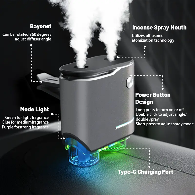 New Car Air Freshener Diffuser - 20pcs Scented Fragrance Essential Oil, Dual Sprayer Car Aroma Diffuser, Car Accessories Luxury Gift Set New Car Air Freshener Diffuser - 20pcs Scented Fragrance Essential Oil, Dual Sprayer Car Aroma Diffuser, Car Accessories Luxury Gift Set
