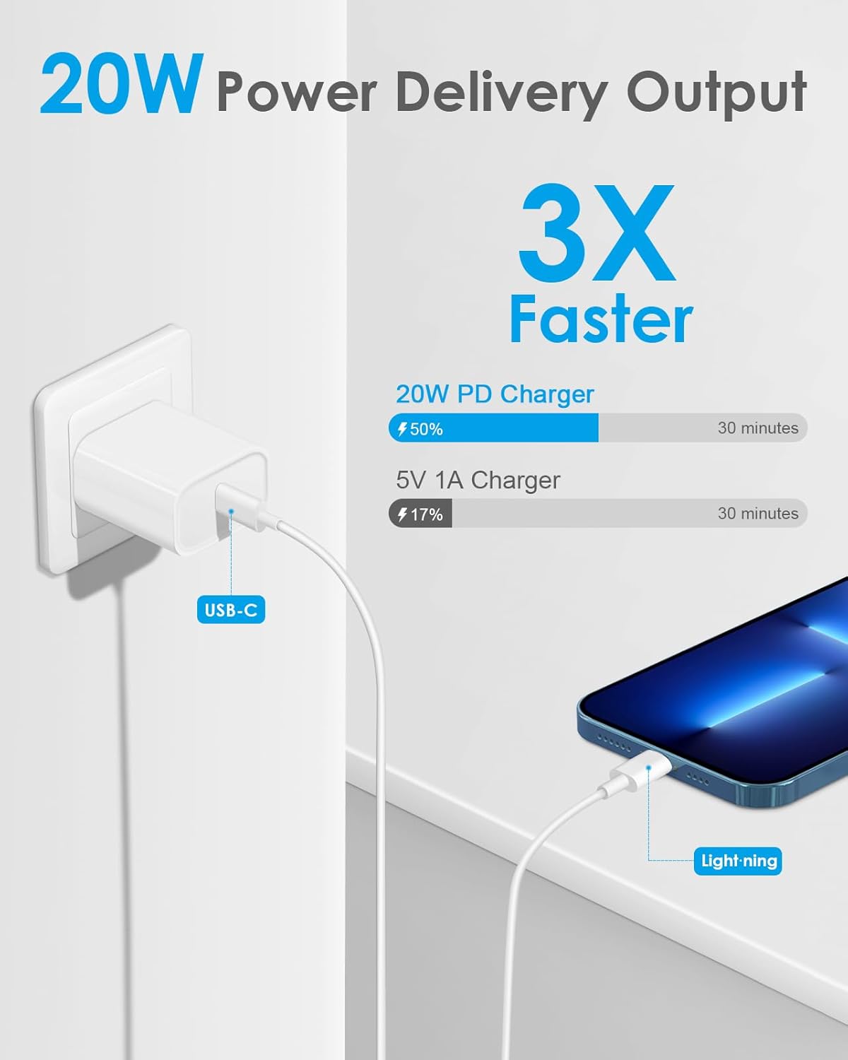 AISNI Fast Charger Block Compatible with iPhone 14 13 Fast Charging with 10 Foot Fast Charging Cable,MFi-Certified, 20W PD USB C i-Phone Charger 10 ft for iP14 Plus/14/13/12/11 Pro Max (2Pack White)