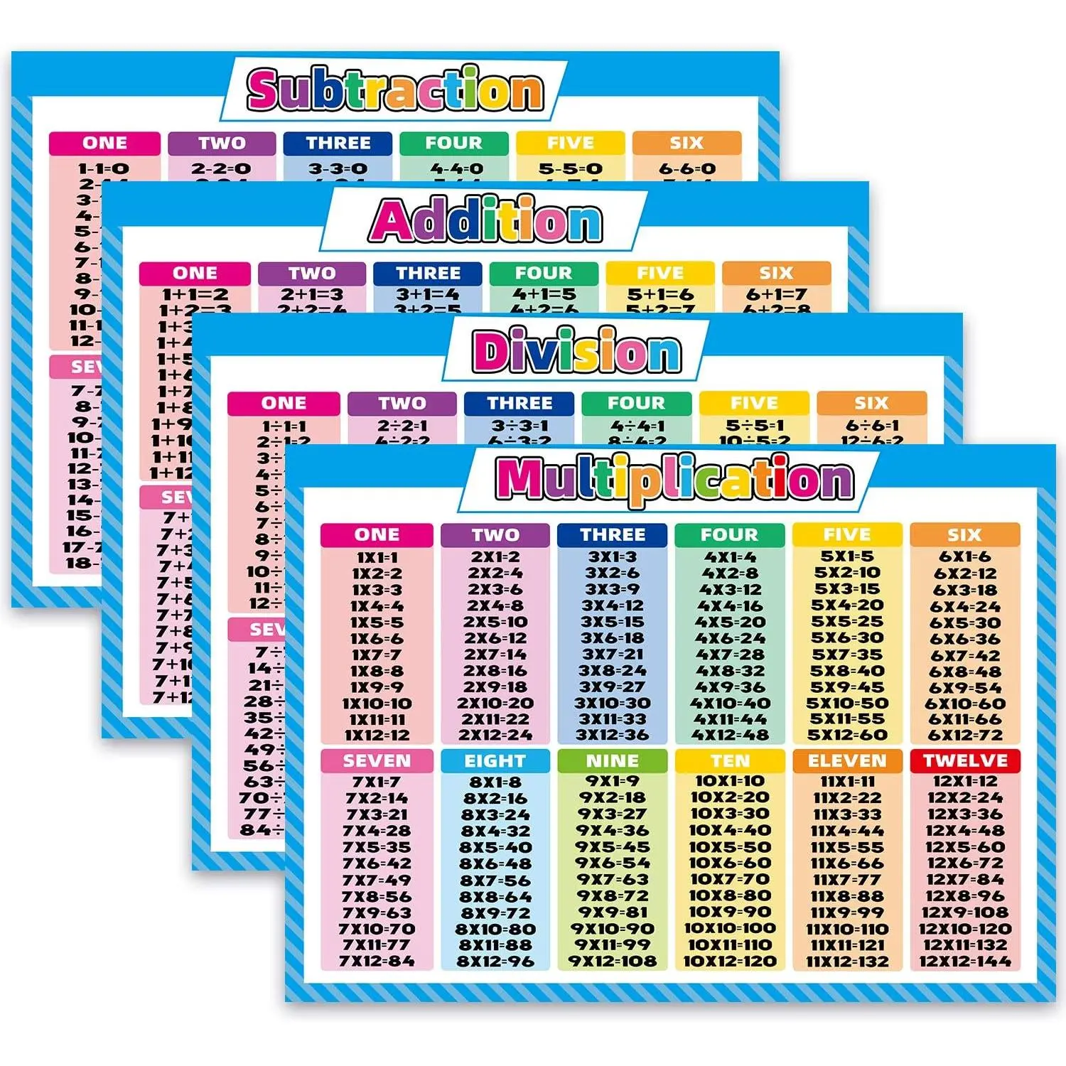 Educational Math Posters - Multiplication Table Chart, Division Addition Subtraction, 17 x 22, Elementary Middle School Classroom Use