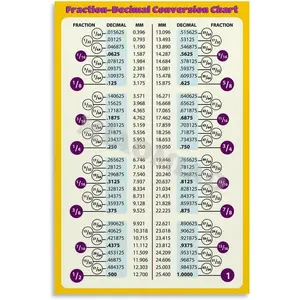 Fraction to Decimal Conversion Chart Poster Math Knowledge Posters(1) Canvas Wall Art Poster for Bedroom Living Room Decor 16x24inch(40x60cm) Unframe-style