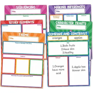 Versatile  Literature Teaching Charts, Dry Erase Handwriting Paper for Classroom Whiteboard, ELA Anchor Chart for  Elementary Classroom  Haves.