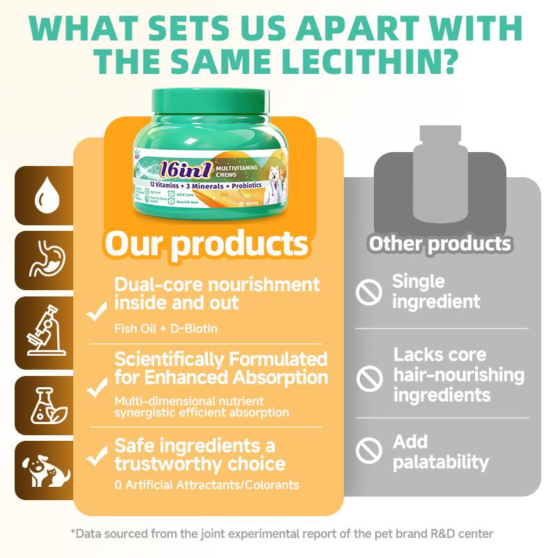 Hegenpet 16-in-1 Multivitamin Heart-Shaped Chews forDogs & Cats - Visible Hair Growth, Shiny Coat & Joint Care -Immunity Boost (120g)