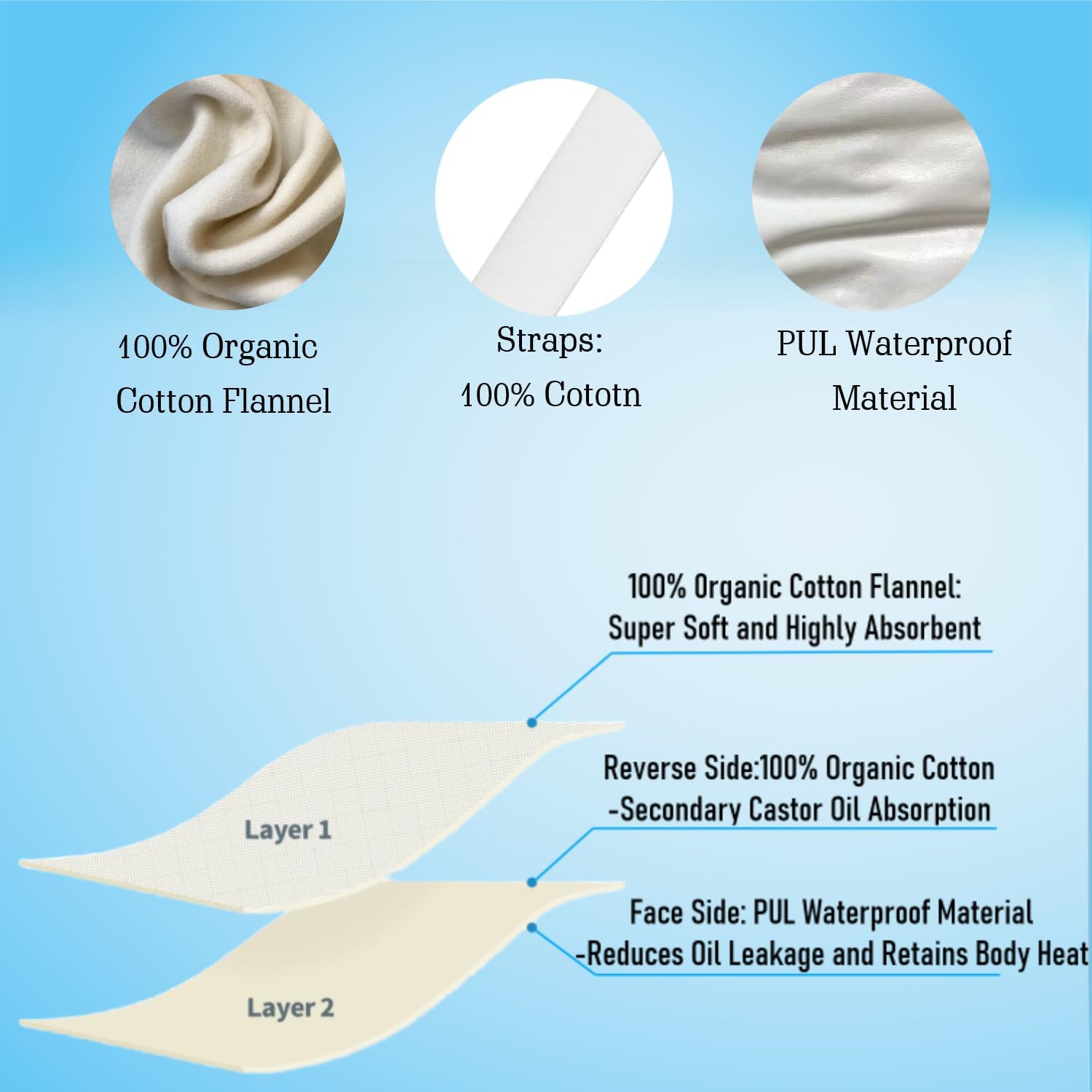 4 Pcs Castor Oil Pack Wrap Organic Cotton for Stomach, Neck, Breast, Belly, Liver Detox, Reusable Castor Oil Compress and Pack Kit with with Six Adjustable Straps