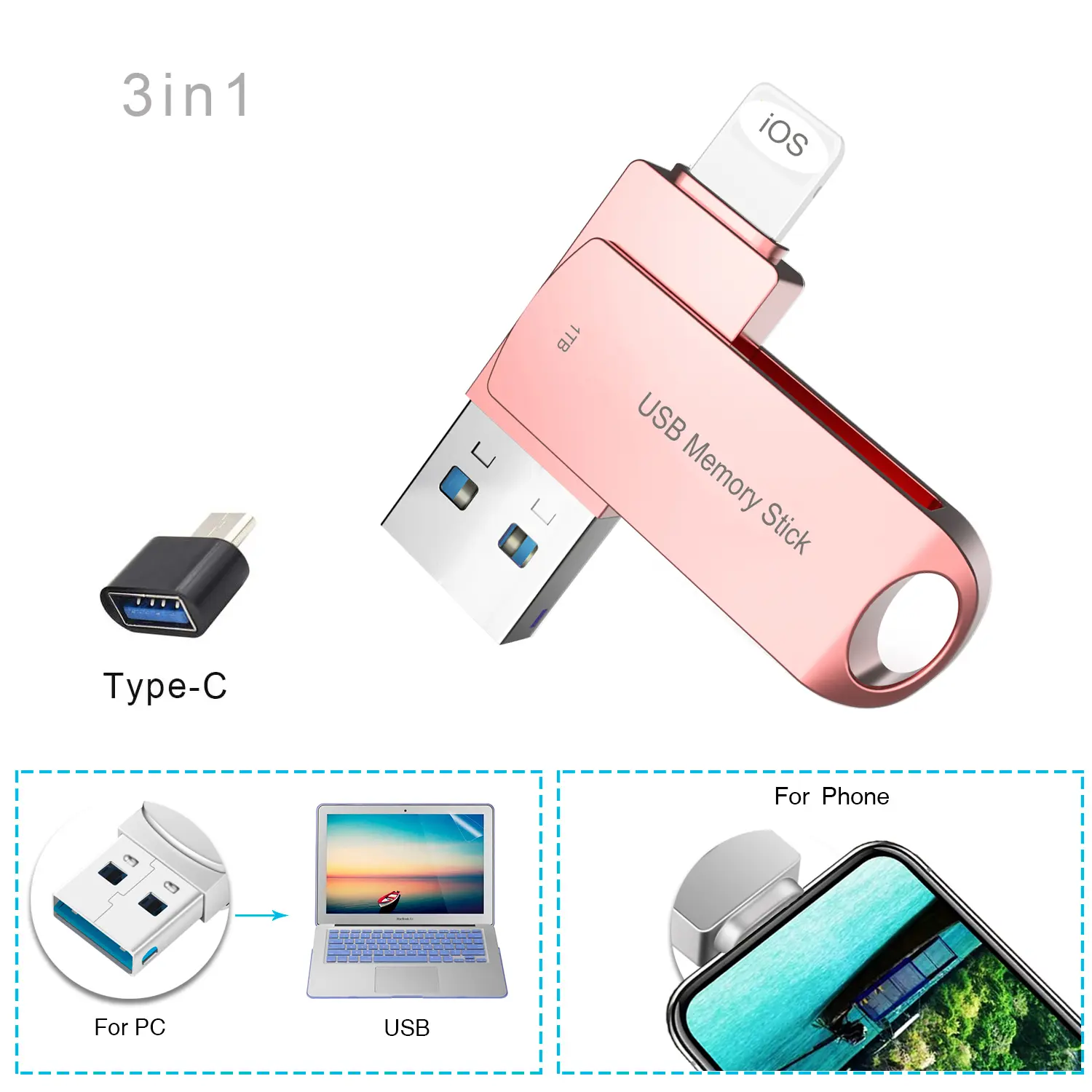 1TB Thumb Drive for iPhone Photo Stick USB C Flash Drive Memory Stick 2in1 External Storage Richwell Compatible iPhone Pad Mac Android and Compute Pink 1T