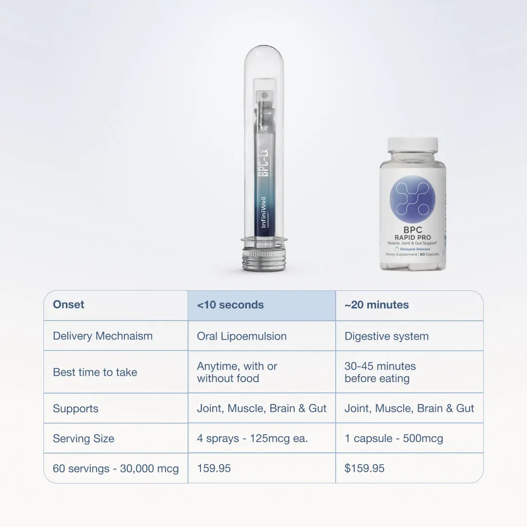 tb500 and bpc 157 side effects do athletes use bpc 157 TB 500 vs BPC 157: Comprehensive comparison of  healing peptides