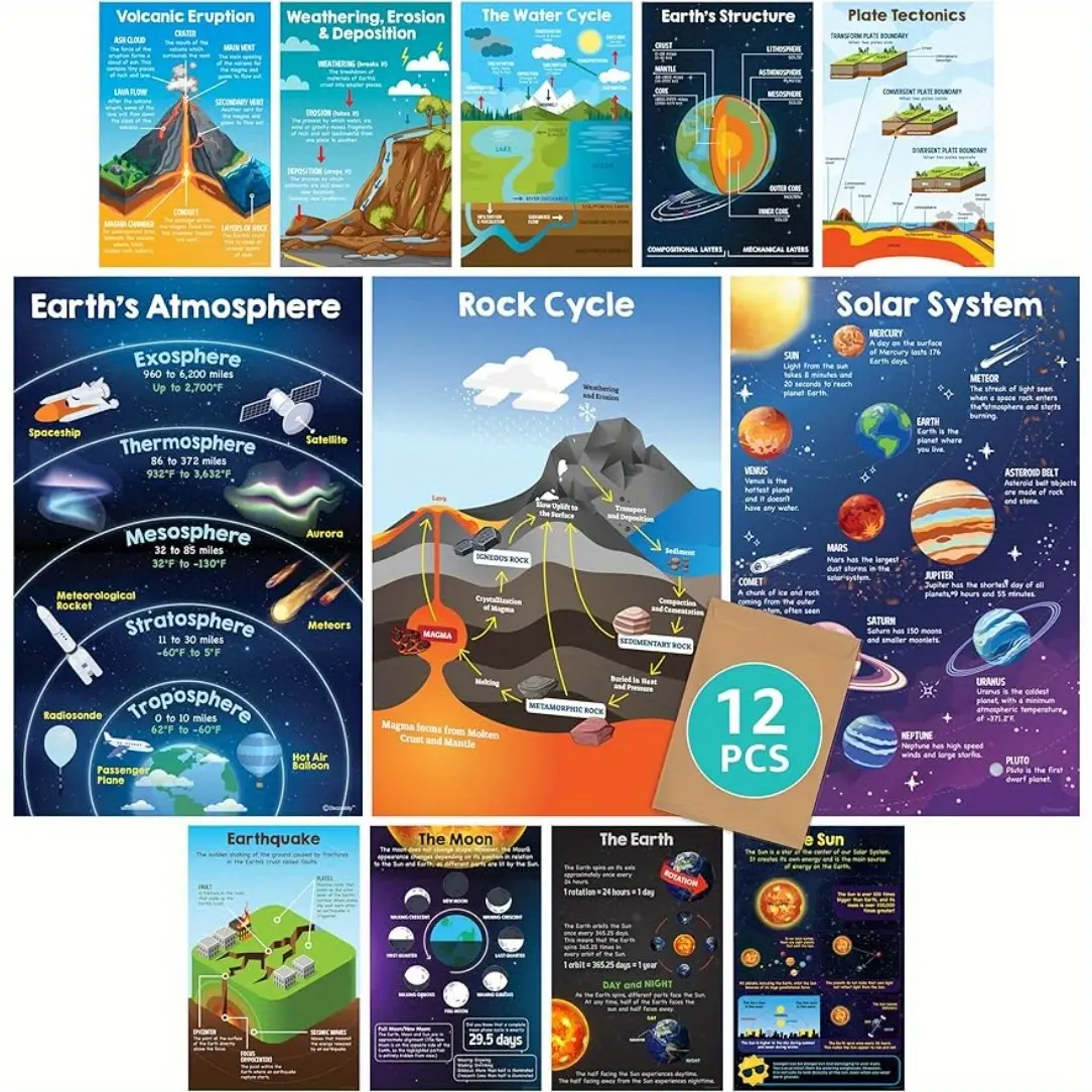 12pcs 8*10in Frameless Earth Science Classroom Decor, Teaching Supplies, Classroom Supplies, Earth Science Posters for Classroom Middle School, Science Posters for Classroom Elementary School, Science Posters, Middle School, Learning Materials