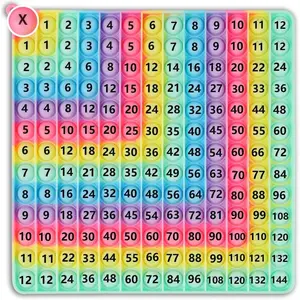 ​Multiplication Game Table Division Flash Cards 3rd Grade pop-up Fidget Math Toy, Create Various Math Learning Toy Times Table Number Blocks (Multiplication and Addition Tables)