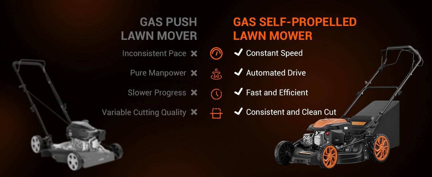 Efurden 21" Self-Propelled Gas Lawn Mower, 170cc 4-Stroke Engine, 7-Position Cutting Height, 3-in-1 Versatile Mulching Bagging Discharging, 1.9 Bushels Large Grass Collector Efurden 21" Self-Propelled Gas Lawn Mower, 170cc 4-Stroke Engine, 7-Position Cutting Height, 3-in-1 Versatile Mulching Bagging Discharging, 1.9 Bushels Large Grass Collector