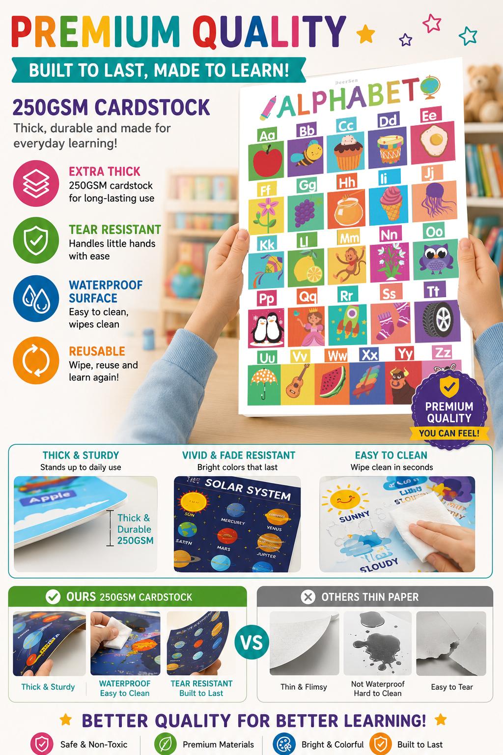 2026 New Edition - 18 English Word Learning Posters, Alphabet Learning Charts - Suitable for Children Aged 1-6, Laminated Preschool and Kindergarten Learning Posters, Ideal for Toddlers - Children's Bedroom and Classroom Decoration