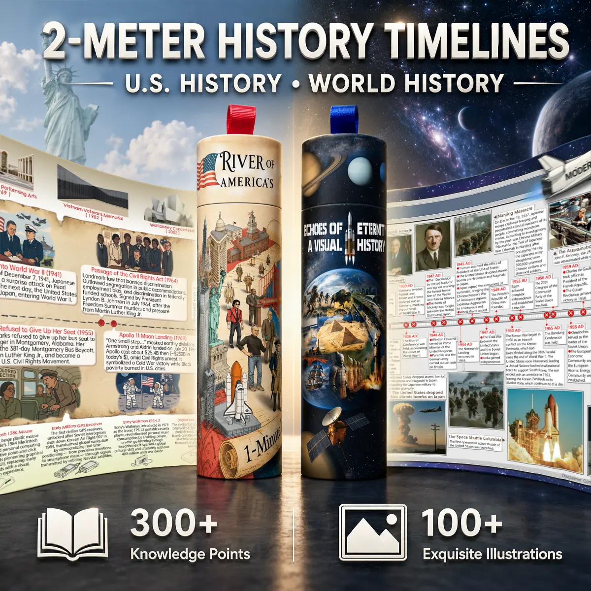2M Oversized US History Timeline Scroll, American Historical Events Poster, Color Coded Visual History Chart, Full US History Timeline, Declaration of Independence Back Print, Waterproof Coated Paper, Wear Resistant Art Scroll, Educational Teaching Aid
