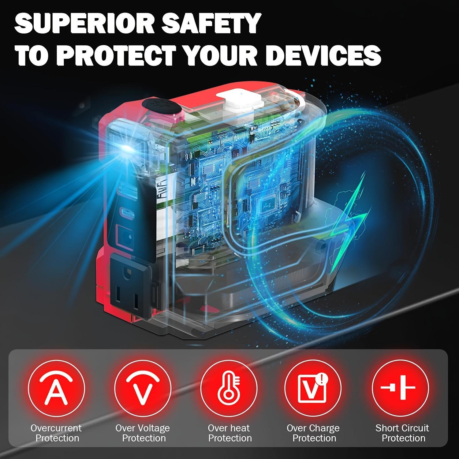 220W Power Inverter For Milwaukee 18V Battery, Portable Power Supply Convert - DC 18V To 110V-120V Battery Powered Outlet With USB-B & USB-C & 12V DC & 220W AC Output With LED Light