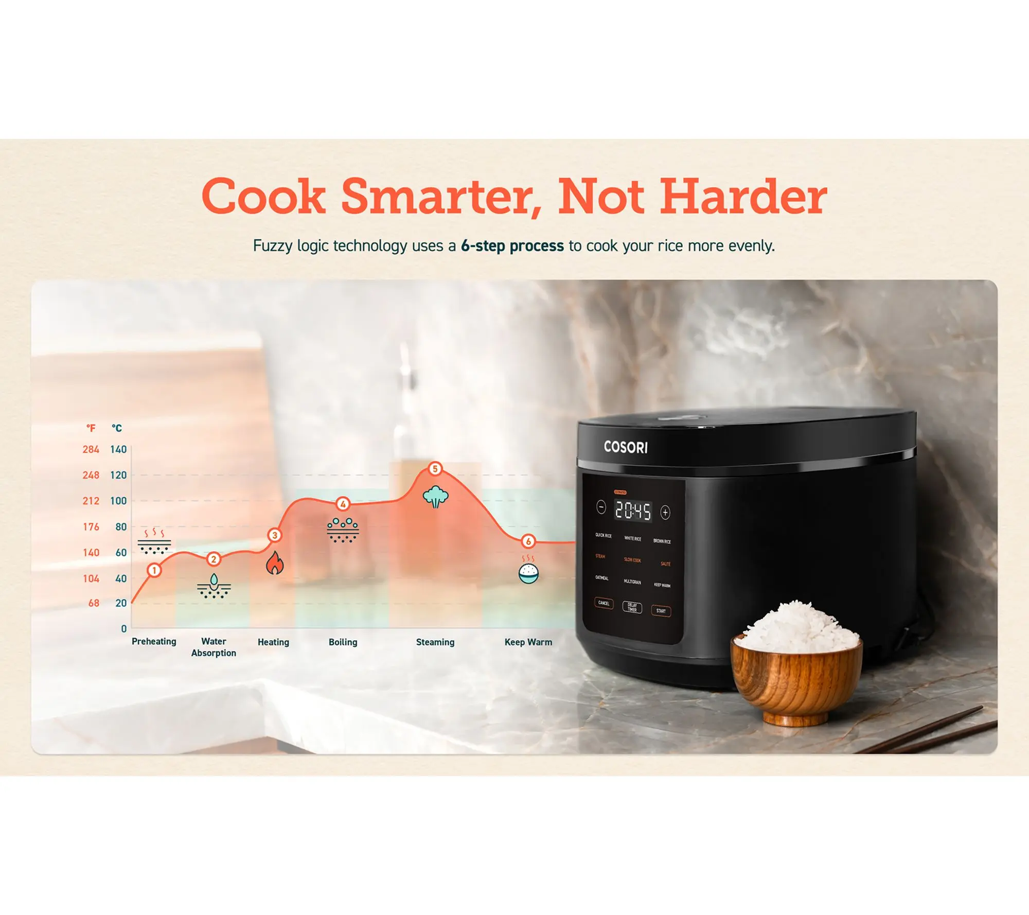 COSORI 5.0-Quart Rice Cooker with Ceramic Coating COSORI 5.0-Quart Rice Cooker with Ceramic Coating