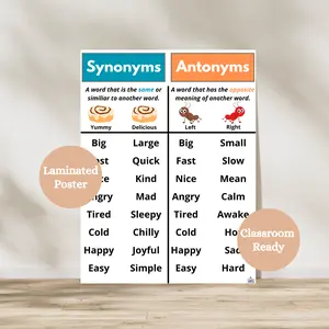 Synonyms and Antonyms Anchor Chart | ELA Classroom Poster | English Classroom Decor | Laminated Anchor Chart | Grammar Poster | ELA Word Wall