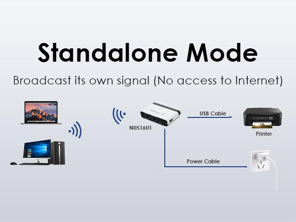 WAVLINK USB Wireless Print Server WiFi Print Server with 10/100Mbps LAN/Bridge 480Mbps USB2.0 Supports Wired/Wireless/Standalone Modes for Windows Mac and RAW Printers