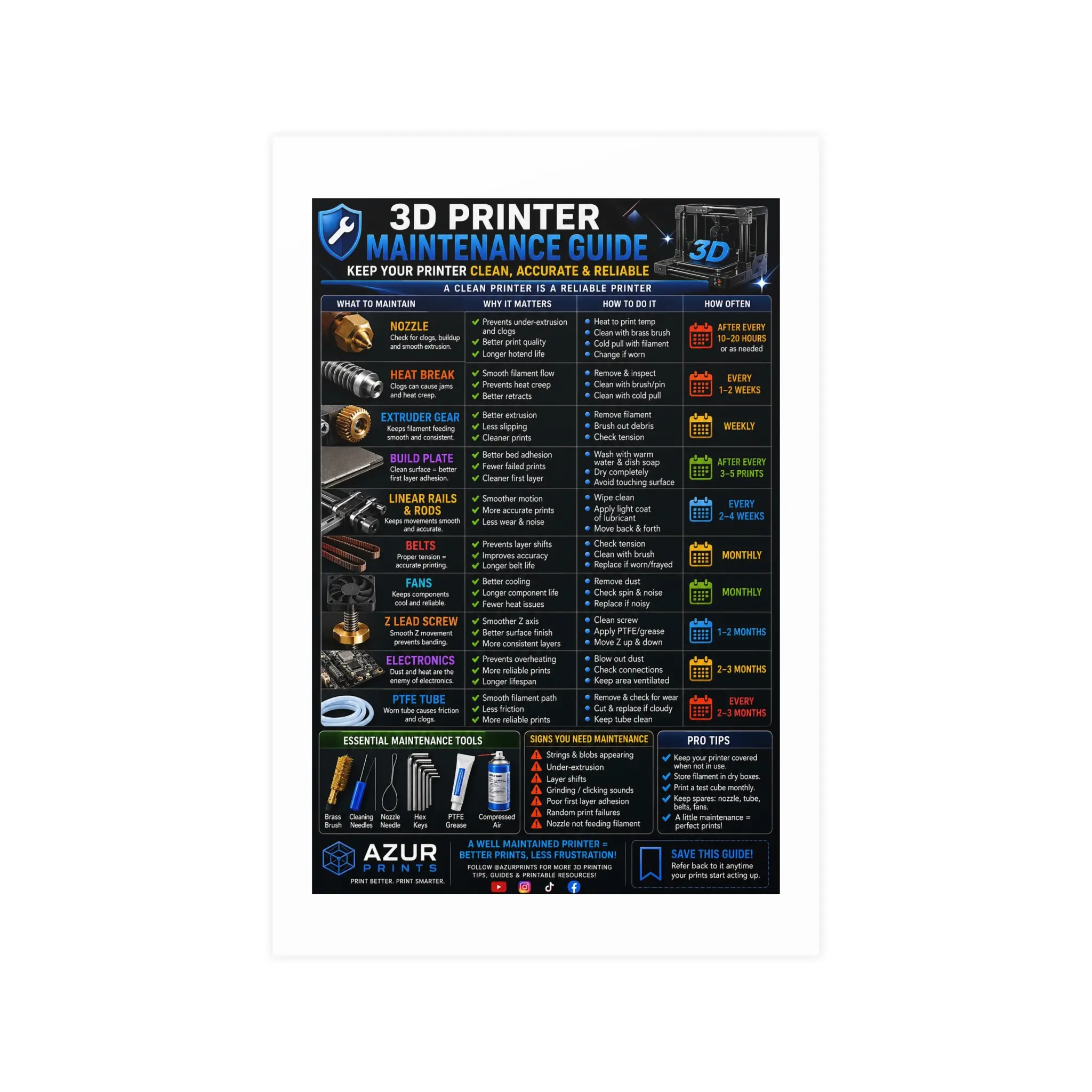 3D Printer Maintenance Guide Matte Poster, 3D Printing Cheat Sheet Wall Art for Makers