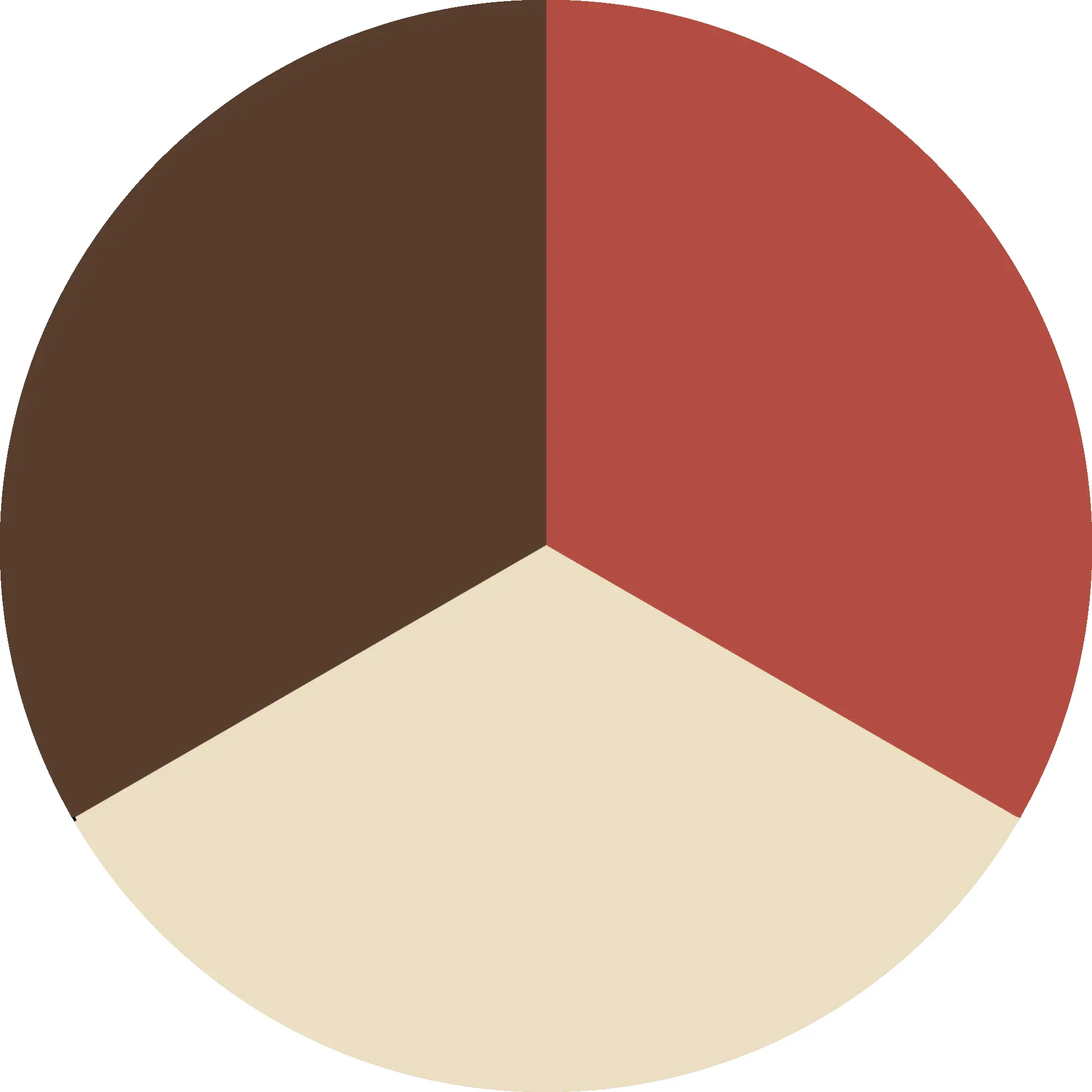 Oatmeal+Barn Red+Brunette