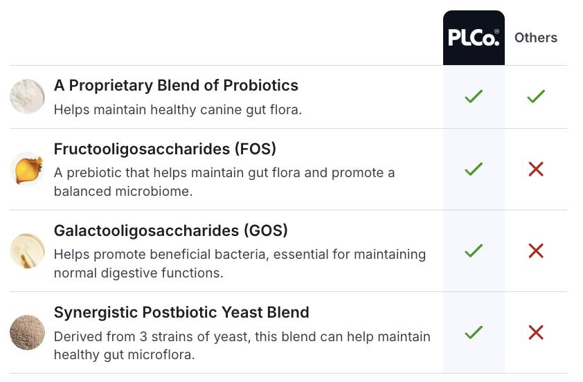 3x PetLab Co. Probiotics for Dogs Soft Chews for Seasonal Allergies, Gut, and Digestive Health. Vet-Reviewed, Premium-Quality Ingredients - Supplements