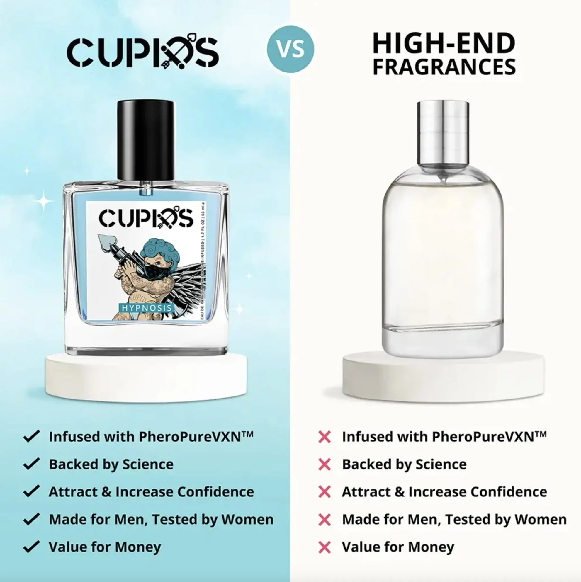 Cupids Hypnosis 2.0 Pheromone Cologne for Men - 50ml (1.7 oz