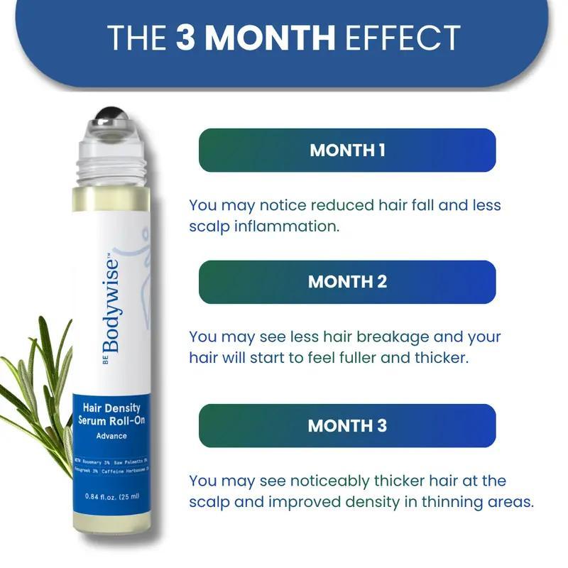 【Buy one get one free】Be Bodywise Advanced Hair Density Roll-On Serum 25 ml | 5% Saw Palmetto, 3% Rosemary, 1% Caffeine Herbasome & 3% Fenugreek | Scalp Serum for Reduced Hair Fall | Men & Women