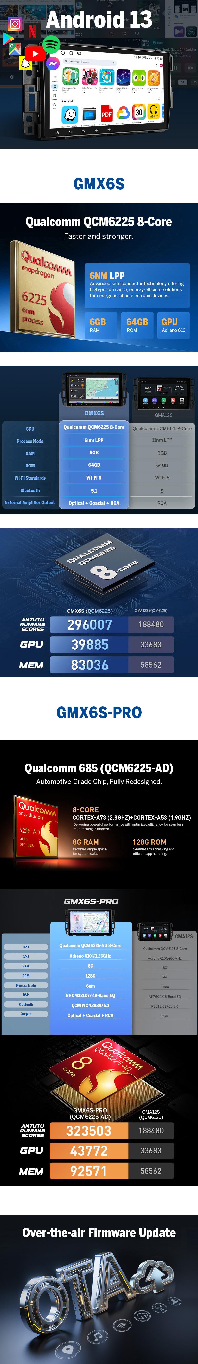 EONON 8" Android 13/14 Car Stereo, Car Radio for Chevy, GMC, Buick, Silverado, Sierra, Suburban, Tahoe, Impala, Avalanche, Traverse, Acadia, Yukon, Wireless CarPlay & Android Auto, 4GB RAM, 64GB ROM, Bluetooth, SWC, Backup Camera - GMX7A & GMX6S PRO