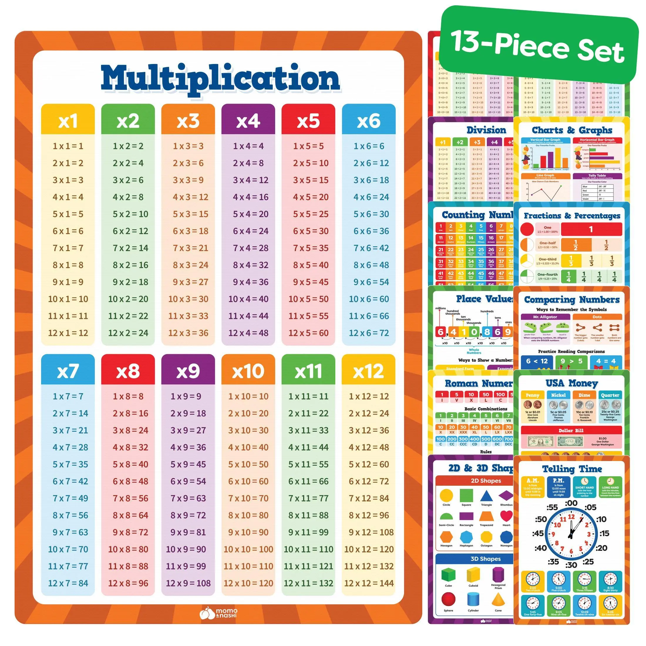 Momo & Nashi Math Posters For Elementary School - [Back to school shopping] - 13pc Math Learning Posters For Kids - 16”x11” Educational Classroom School Décor