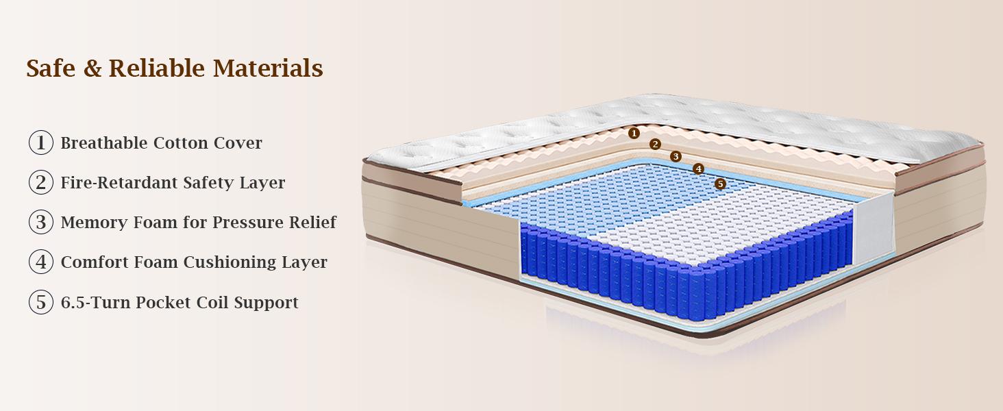 King Mattress 12 Inch Medium Firm Hybrid Mattress Isolation & Extra Edge Support |  Ergonomic Design — Available | Memory Foam & Pocket Springs for Pressure Relief, Motion in Twin/Twin XL/Full/Queen/King Sizes