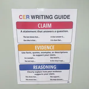 Claim Evidence Reasoning Anchor Chart | CER Writing Poster | Elementary & Middle School Classroom Decor | Laminated ELA Posters