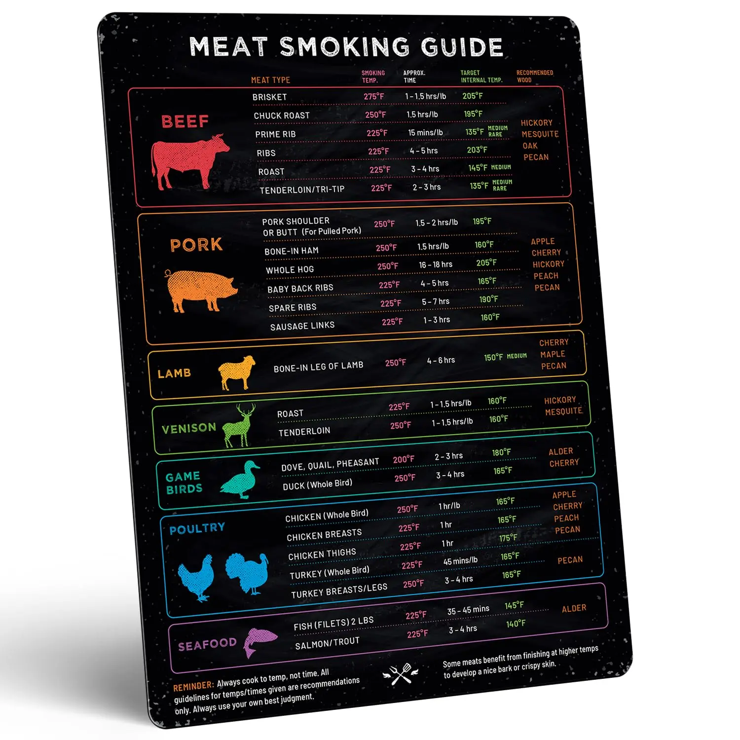 Meat Smoking Guide Magnet, Meat Temperature Magnet & BBQ Smoking Guide, Grilling Gifts for Men, Wood, Time, & Temp, Pellet Grill Accessories, Kitchen, Cooking, Kitchen Gadgets, Home