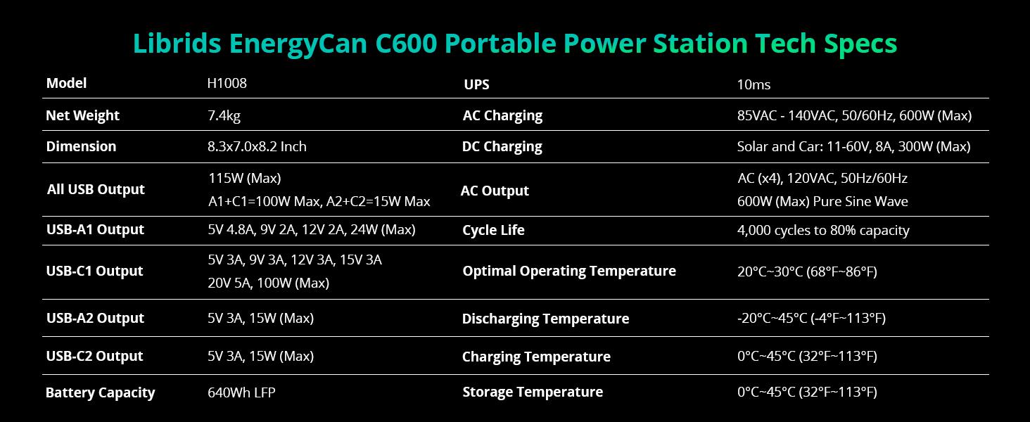 LIBRIDS Portable Power Station C600, 640Wh LiFePO4 Battery, 600W (Peak 1200W) Solar Generator, 1.5H Fast Charge, 10ms UPS, 8 Ports(4 AC) for Camping, Home Backup & Outages